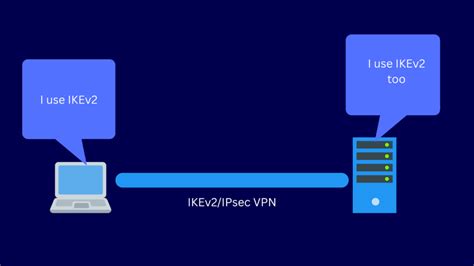 ikev2 smart card|VPN connection with ipsec ikev2 and smartcard .